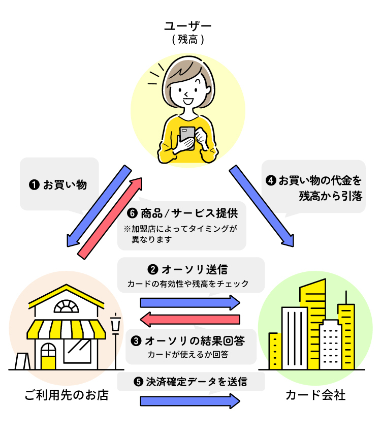 オーソリについて_1.jpg