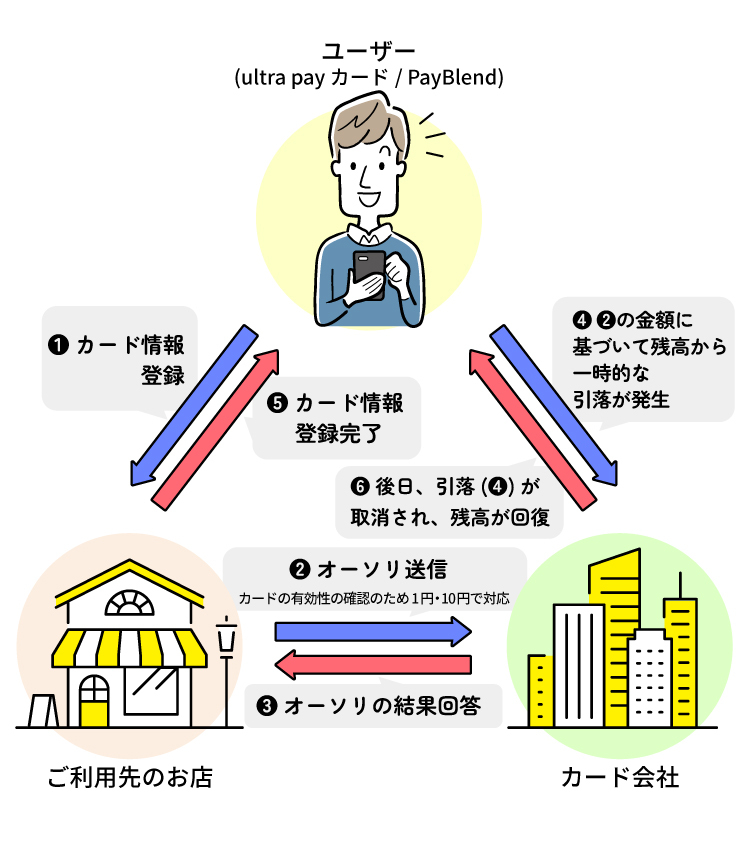オーソリについて_2.jpg