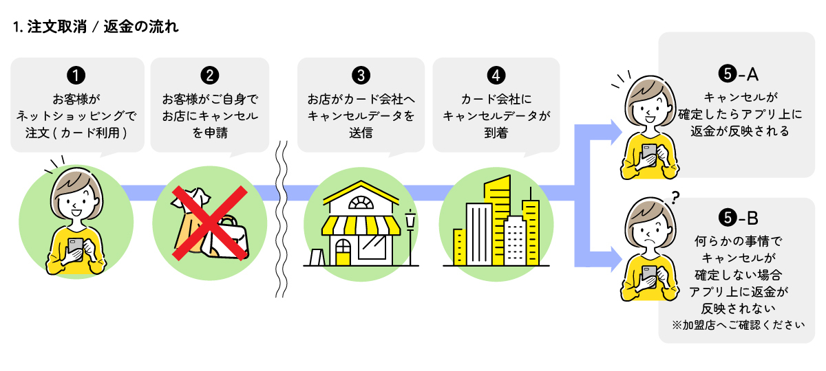 注文取り消しについて.jpg
