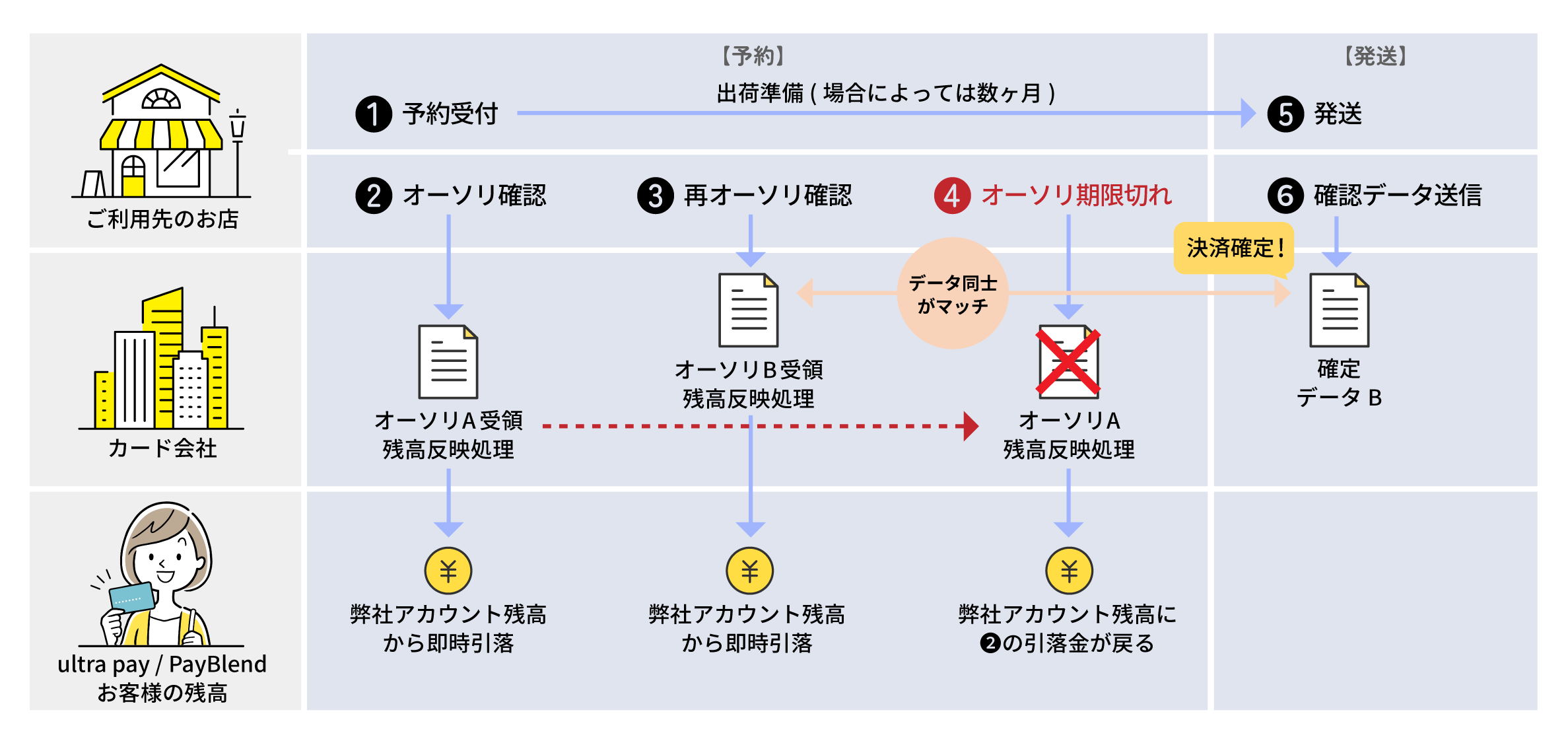 予約商品について.png